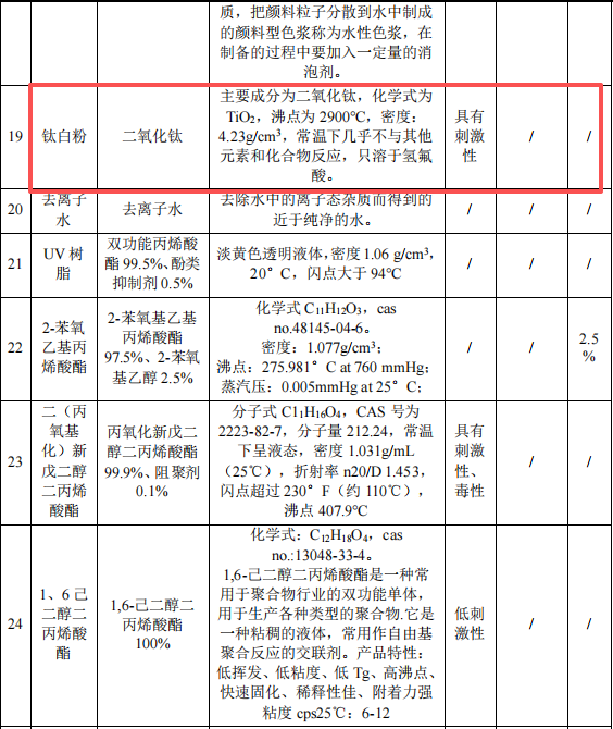 2500万伟德客户端官网项目投产,年产数码墨水7500吨