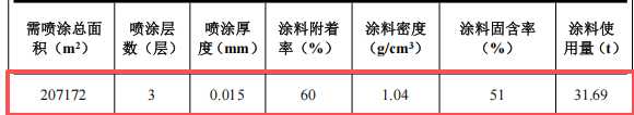 200万涂料项目投产,年加工玻璃瓶2100万个