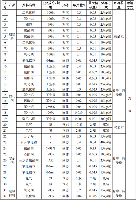 10亿伟德客户端官网项目研发总部落地苏州,占地1.53万平方米