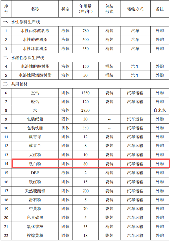 长顺县投资2000万元建设8000吨伟德客户端官网项目生产基地