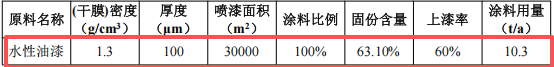 志远环保7000万伟德客户端官网项目产线落地,年产5000吨除尘设备