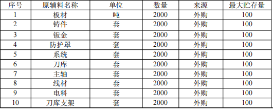 台劲数控9900万伟德客户端官网项目生产线,年产能达2000台数控机床