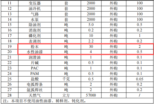 台劲数控9900万伟德客户端官网项目生产线,年产能达2000台数控机床