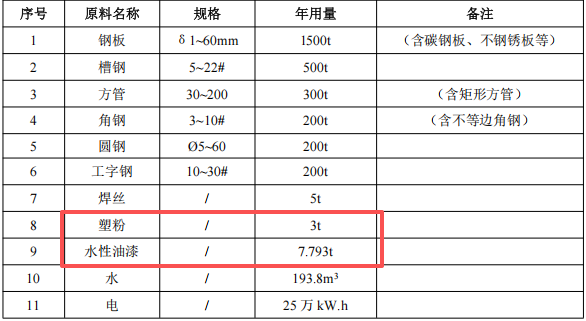 海泰电气700万伟德客户端官网项目,年产30000件变压器铁芯夹件