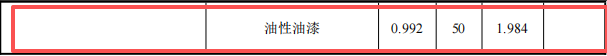 恒森旺玩具500万涂料项目产线投产,年产能595万件塑胶玩具