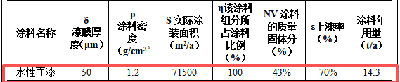 旭广智能2000万环保涂料项目,年产能达715台风机设备