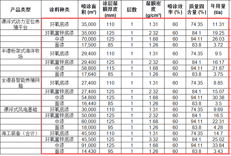 25亿元蓝水装备制造基地启动,配套大型环保涂料项目