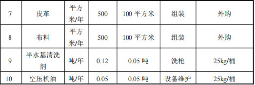 优致木制品100万涂料项目,年产能达2万套展示架