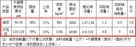 大家原木156万元涂料项目落地,年产130樟木门、200组木柜