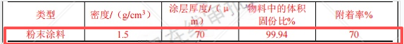 宏宇专用车3000万元伟德客户端官网项目,年增应急装备产能1000台