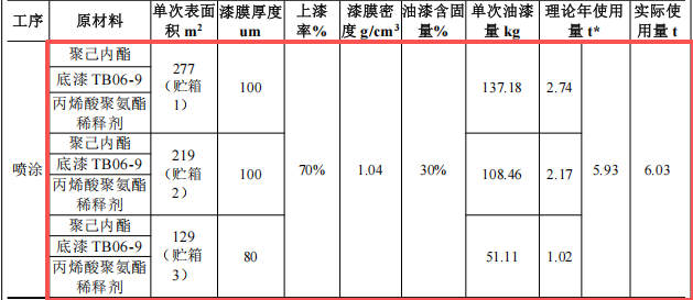 百亿级航天涂料项目:年产20枚火箭的23亿元投资规划