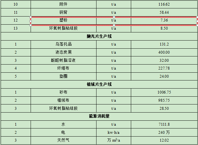 亿元级汽车伟德客户端官网项目:年产9300万片零部件