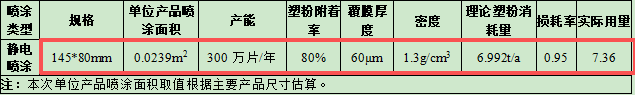 亿元级汽车伟德客户端官网项目:年产9300万片零部件