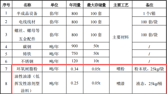 500万投资新建 年产800台自动化设备伟德客户端官网项目