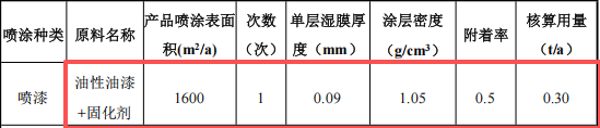 500万投资新建 年产800台自动化设备伟德客户端官网项目