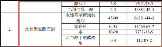 5000万元投资新建年产200台永磁设备涂料项目