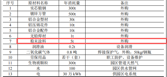 1000万元投资新建 年产20万米护栏伟德客户端官网项目