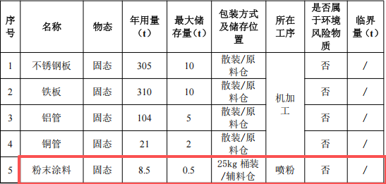 450万元投资新建 年产73万件金属加工件伟德客户端官网项目