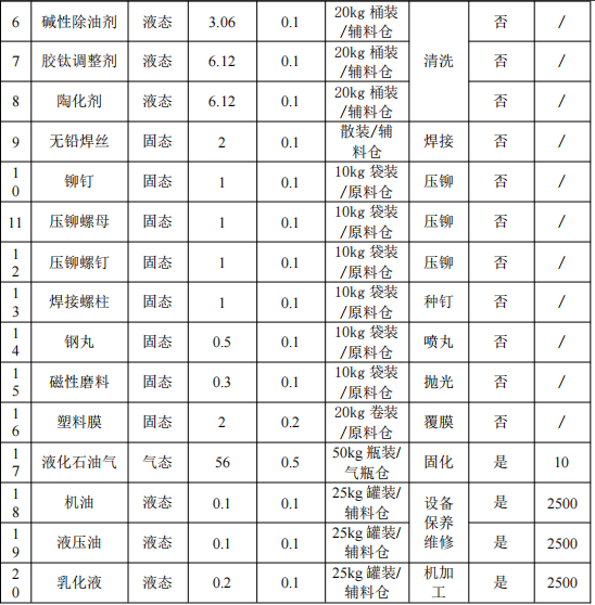 450万元投资新建 年产73万件金属加工件伟德客户端官网项目