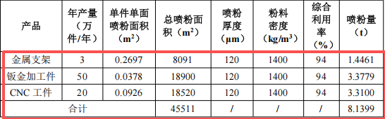 450万元投资新建 年产73万件金属加工件伟德客户端官网项目