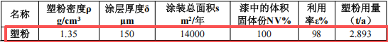 投资500万元 年产7000台液压机具伟德客户端官网项目