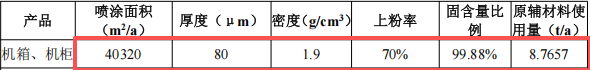 投资1000万元、年产2000件机箱机柜伟德客户端官网项目