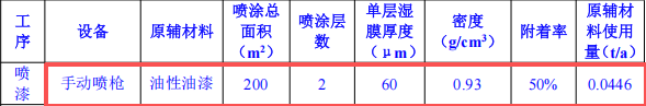 投资1000万元、年产2000件机箱机柜伟德客户端官网项目