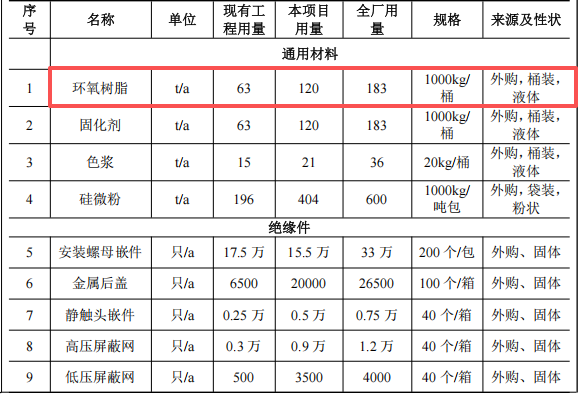 投资270万元、年产11.5万件绝缘件伟德客户端官网项目