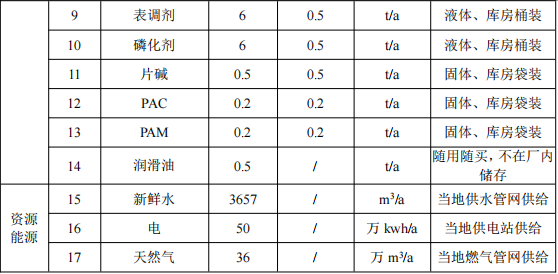 投资450万元、年加工121套设备金属家具伟德客户端官网项目