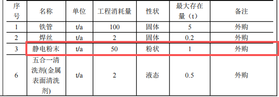 投资390万元、占地700.7平方米金属家居用品伟德客户端官网项目