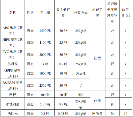 投资4000万元、年加工超700万件家电配件伟德客户端官网项目