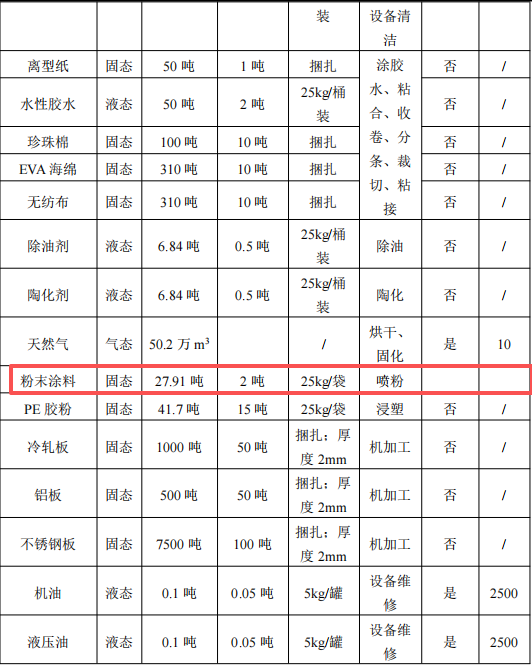 投资4000万元、年加工超700万件家电配件伟德客户端官网项目
