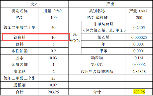 投资3000万元、年产400吨塑料鞋伟德客户端官网项目