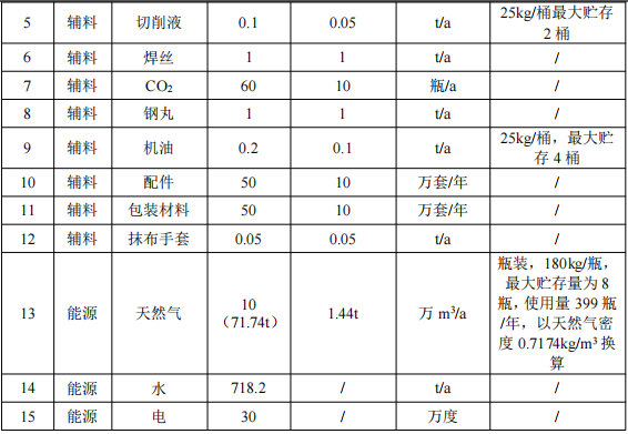 金华圣恒投资313万元、年产50万套金属日用品伟德客户端官网项目