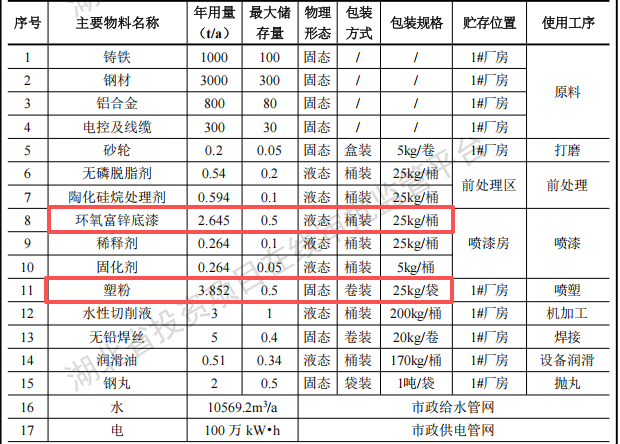 中聪智能投资1.5亿元 年产2000套数控机床水性漆伟德客户端官网项目