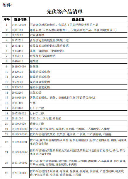 涂料厂紧急“避险”这两个行业!光伏&电池