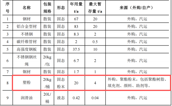 安尔迈伟德客户端官网项目启动,投资1.48亿,年产超7万件