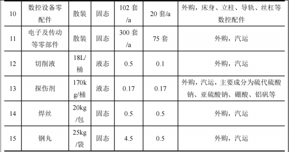 安尔迈伟德客户端官网项目启动,投资1.48亿,年产超7万件