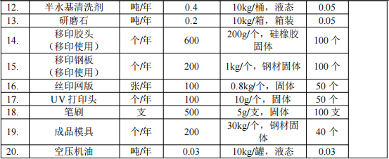 铠钰玩具水性漆涂料项目:投资150万,年产能100万件