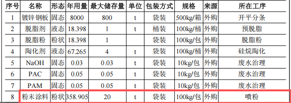 易天电器投2000万元建年产300万套钣金件伟德客户端官网项目