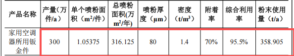易天电器投2000万元建年产300万套钣金件伟德客户端官网项目
