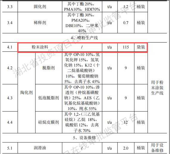 投资1.1亿、年产超1000台,博利特种新建伟德客户端官网项目