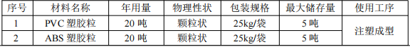 投资200万、年产1250万个,宏晴礼品新建水性漆涂料项目