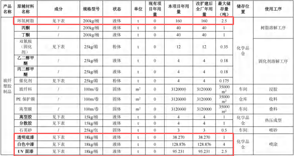 投资4亿、新增产能超3.2亿件,伯恩分厂水性漆伟德客户端官网项目