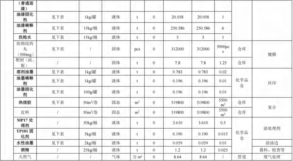 投资4亿、新增产能超3.2亿件,伯恩分厂水性漆伟德客户端官网项目
