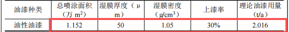 顺通塑胶50万元投资年产180万件塑料件及油性漆涂料项目