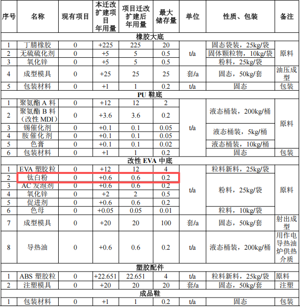 竣元塑料5000万投资,年产90万双鞋底伟德客户端官网项目