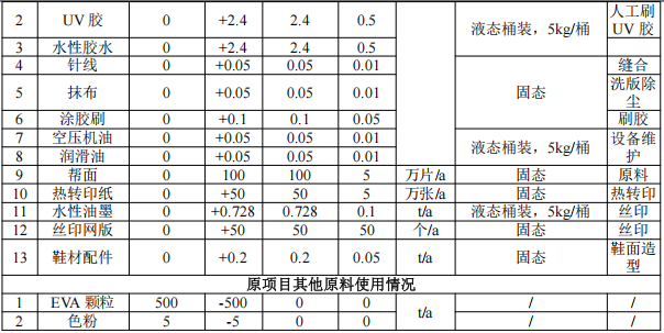竣元塑料5000万投资,年产90万双鞋底伟德客户端官网项目