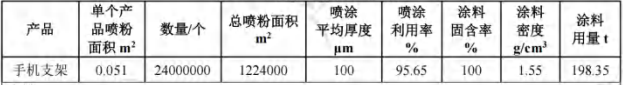 卓浩五金投资200万新建,年产2400万个手机支架伟德客户端官网项目