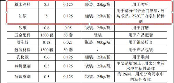 坚之美门窗100万投资,年产1500套铝合金门伟德客户端官网项目